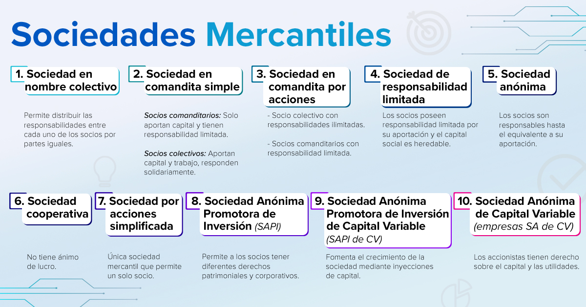 Sociedad Mercantil: Concepto, Características y Valor