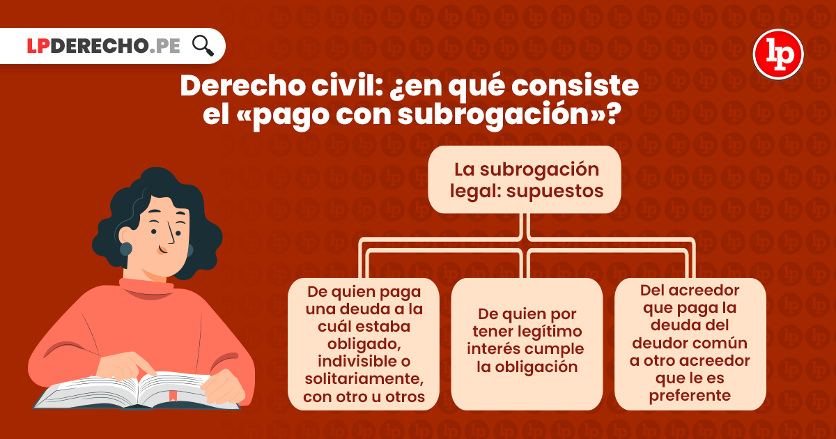 SUBROGACIÓN: CONCEPTO Y TIPOS «ACTUALIZADO 2026»