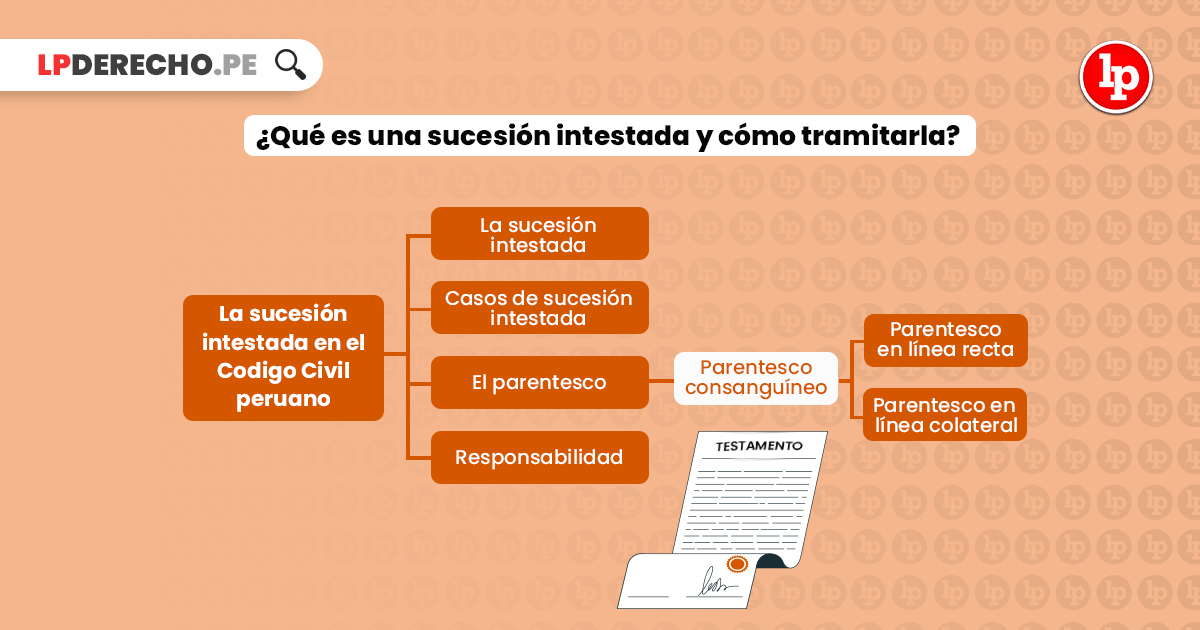 Sucesión intestada: qué significa y cómo funciona en 2026