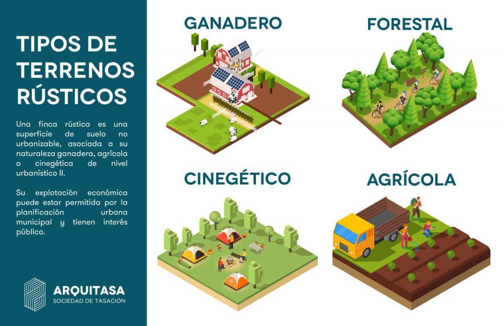 Suelo Residencial en España: SIGNIFICADO y TIPOS Esenciales