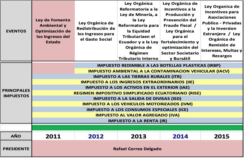Sujeto Activo en Ecuador: CLAVE, REGULACIÓN y SU IMPORTANCIA