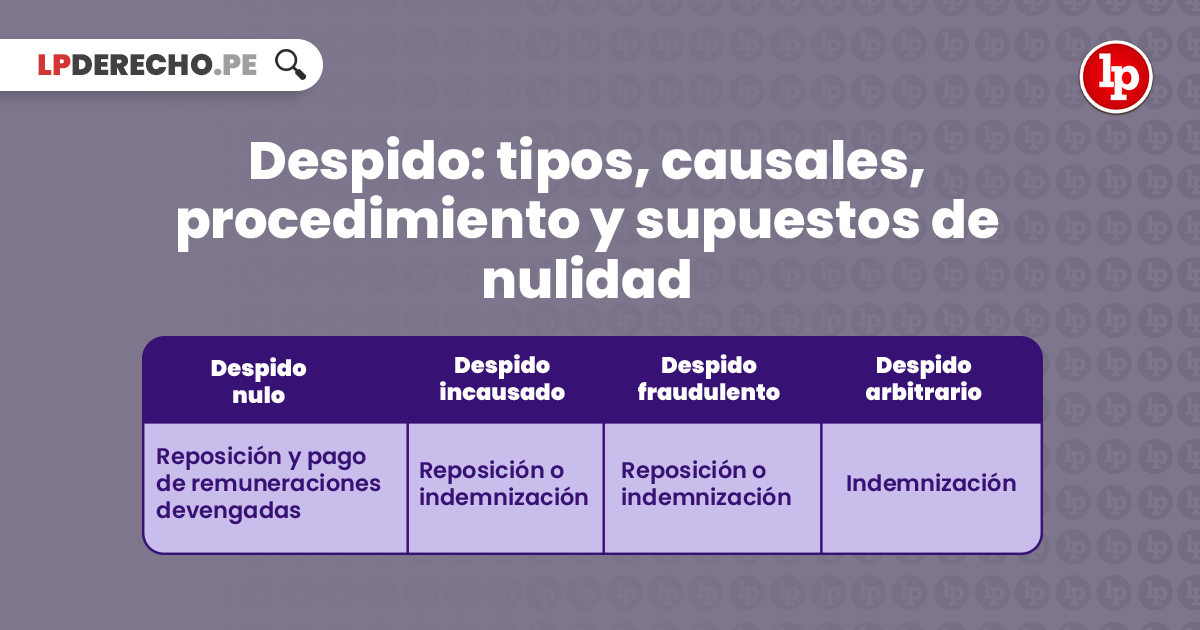 Supuestos de NULIDAD del DESPIDO y sus IMPLICACIONES LEGALES