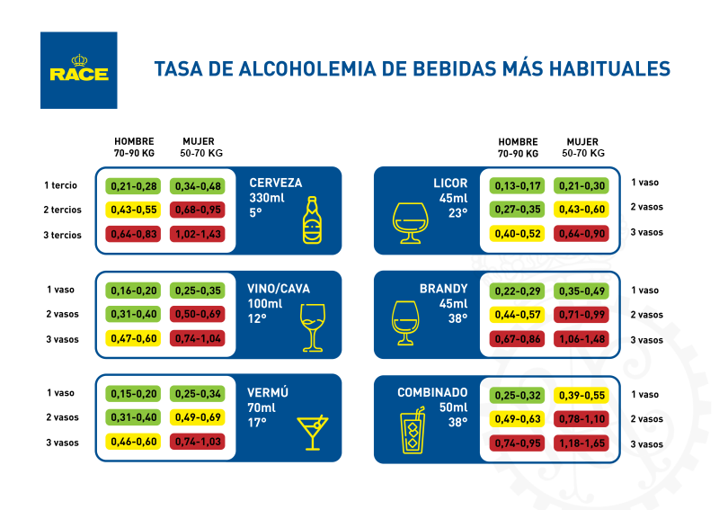 Tasa de alcohol en España 2026: Límites y Consejos