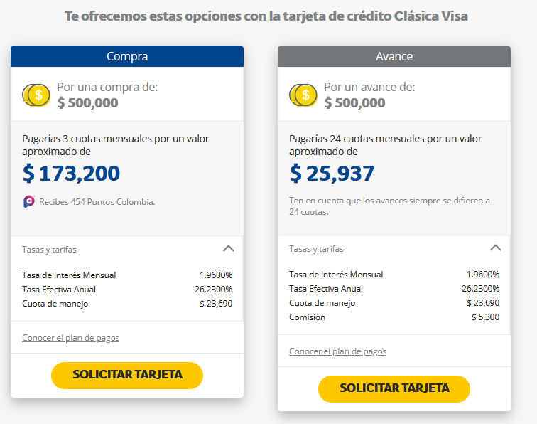 Tasas de Usura en Colombia: Descubre su Valor y Significado