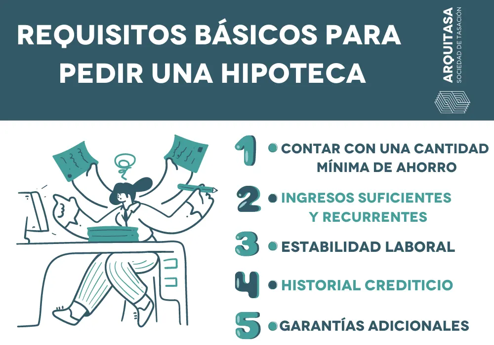 Tercero Hipotecario en España: REQUISITOS y BENEFICIOS Clave