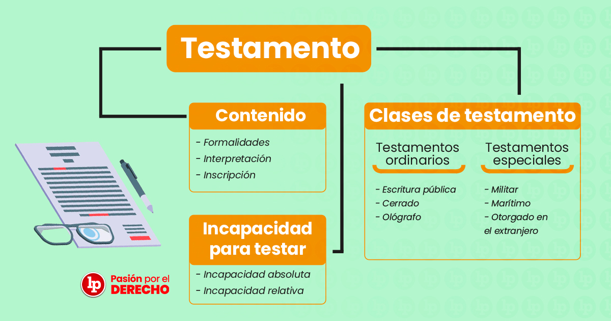 TESTAMENTO: CÓDIGO CIVIL, TIPOS Y SIGNIFICADO ESENCIAL