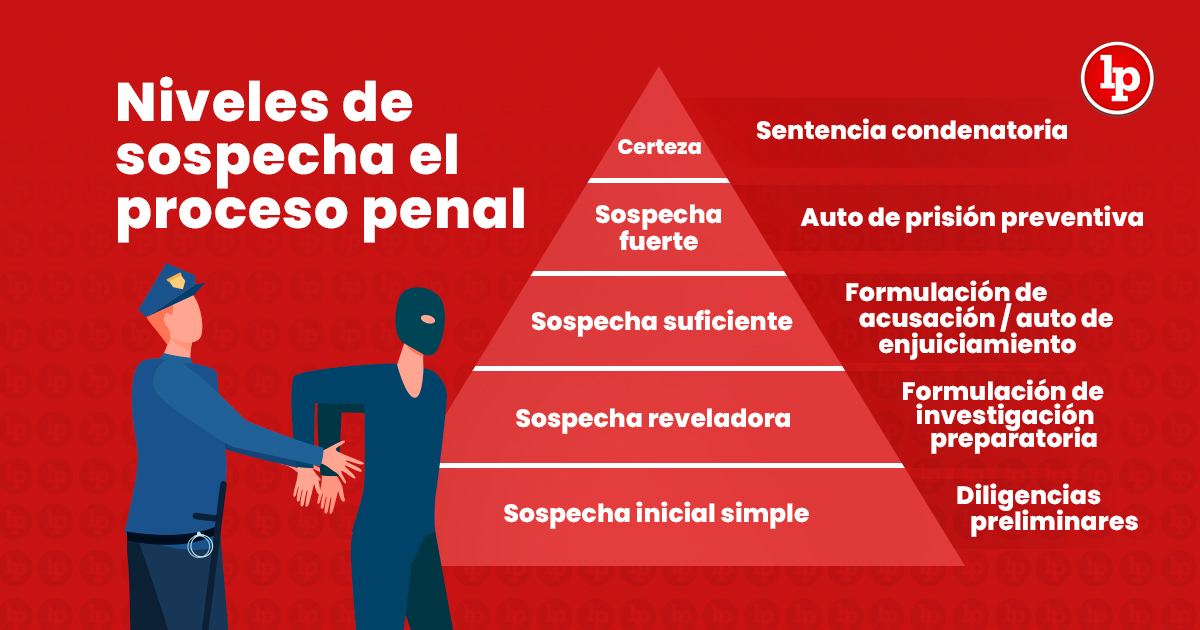 Tipos de ACUERDOS ANTES del JUICIO PENAL: CLAVES y EJEMPLOS