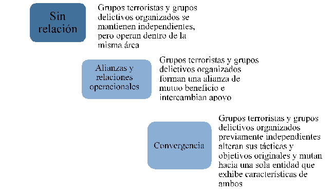 TIPOS DE CRIMEN: DEFINICIÓN, CARACTERÍSTICAS Y MÁS