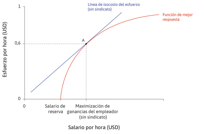 Unidad de obra: SALARIO VS TIEMPO, Descubre qué te conviene