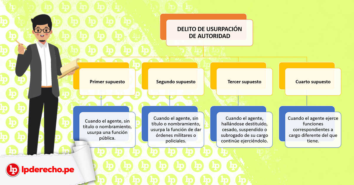 Usurpación de funciones: CLAVE en el Código Penal Venezolano
