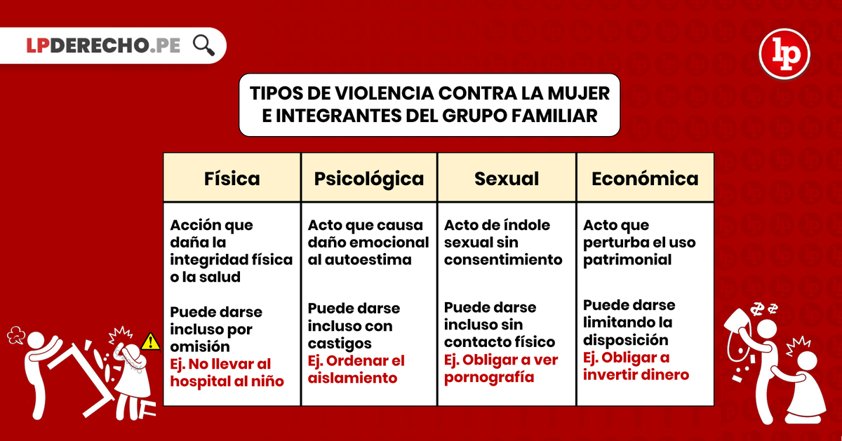 Vejaciones en México: Significado, Tipos y Regulación