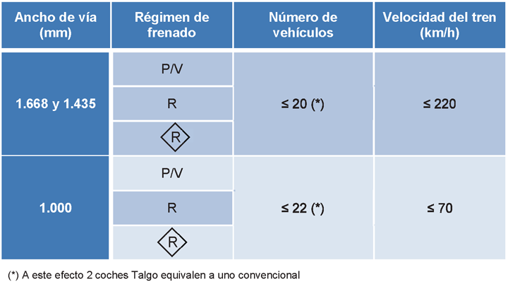 Velocidad Vehículo Mixto: Cuál es el LÍMITE y Cómo Cumplirlo