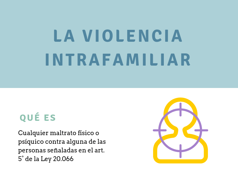 Violencia intrafamiliar en Chile: Ley, Tipos y Penas