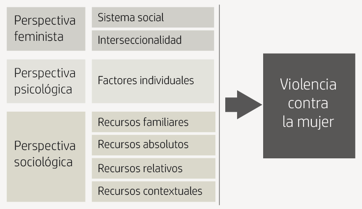 Violencia Psicológica: Qué Es y Cómo se Define Legalmente