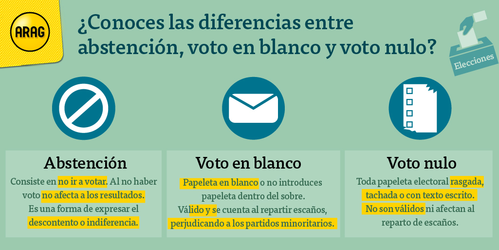 VOTO BLANCO, NULO vs VÁLIDO: DESCUBRE LAS DIFERENCIAS